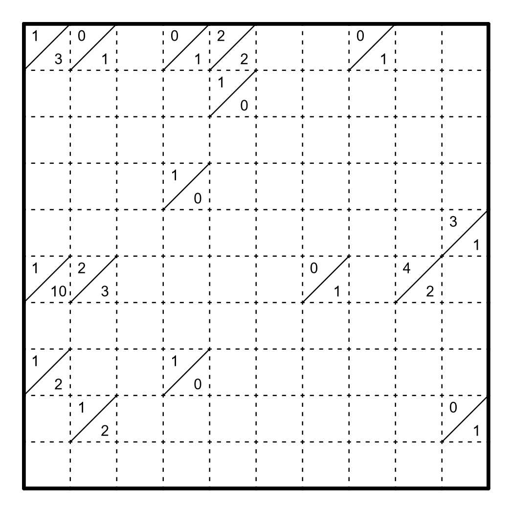 Click to solve on Penpa+